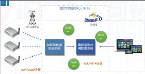 喜報(bào)！微締模具智能物聯(lián)平臺(tái)項(xiàng)目申報(bào)現(xiàn)場(chǎng)審查順利通過(guò)