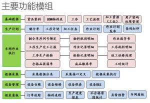 質量追溯與智能排產：MES重塑制造企業核心競爭力