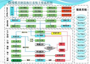 注塑MES不只是數據大屏：從客訴追責到工藝自優化的實戰全記錄