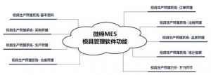 MES系統重構工裝生產管理的底層邏輯