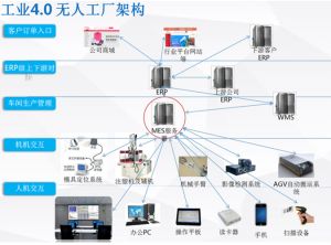 涂裝線MES系統的核心模塊與關鍵技術