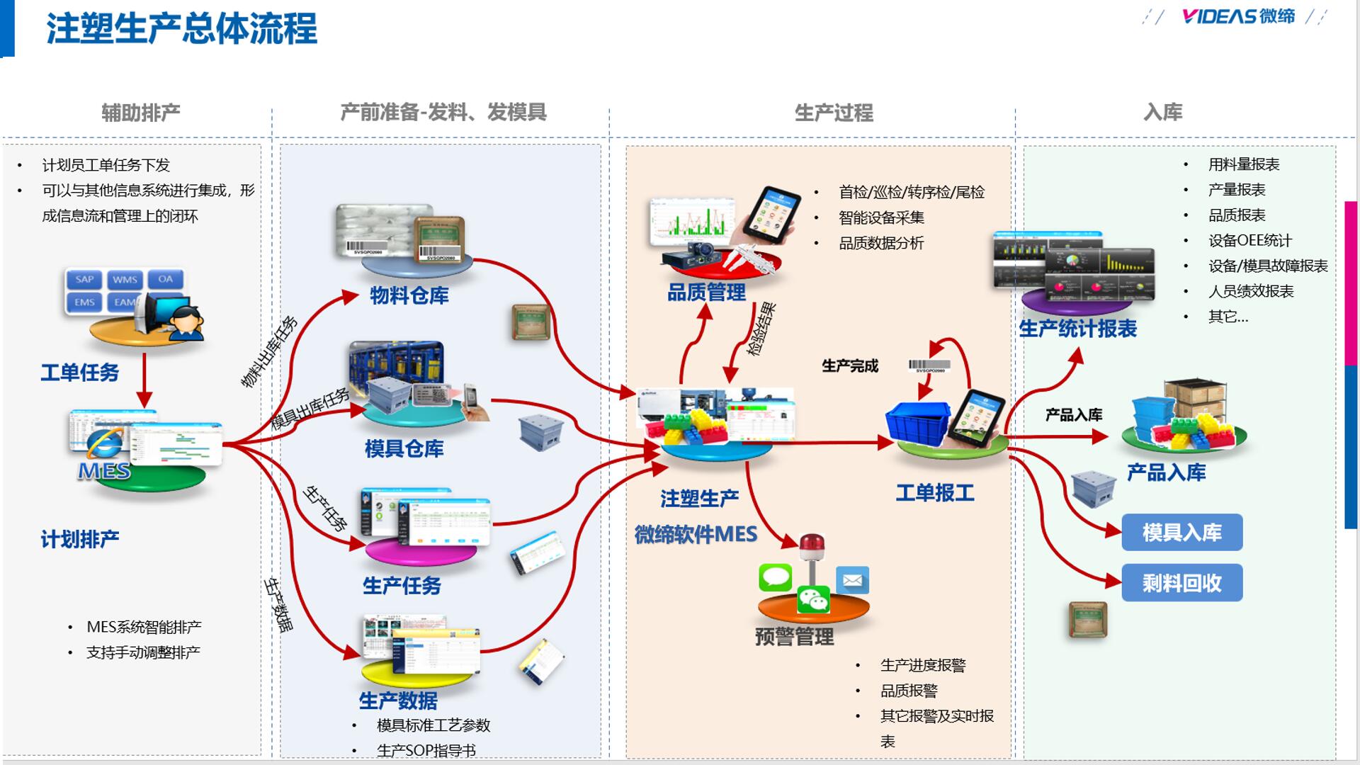 注塑MES實施.jpg