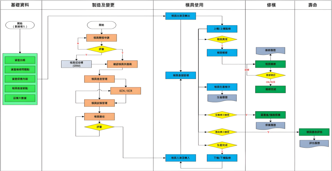 模具全生命周期管理.png