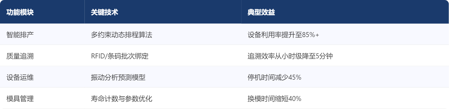 注塑MES功能.png
